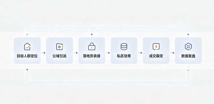 自贡AI 搜索获客深度解析：把握生成式搜索红利，抢占 AI 智能体流量入口