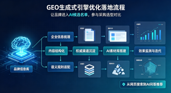 自贡B端采购决策：GEO优化藏着哪些全新机会？