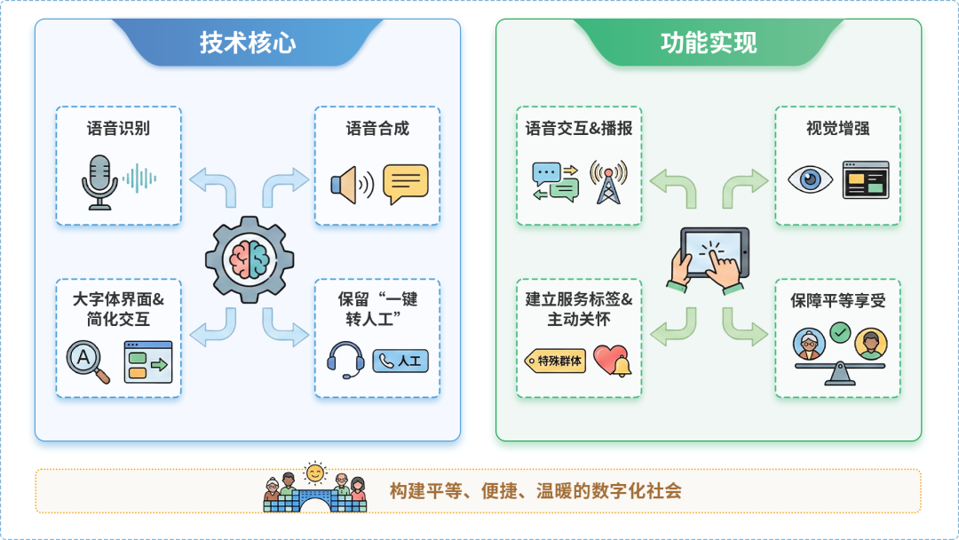 自贡AI生态｜多AI智能体GEO优化全流程：从内容创作到发布实操指南