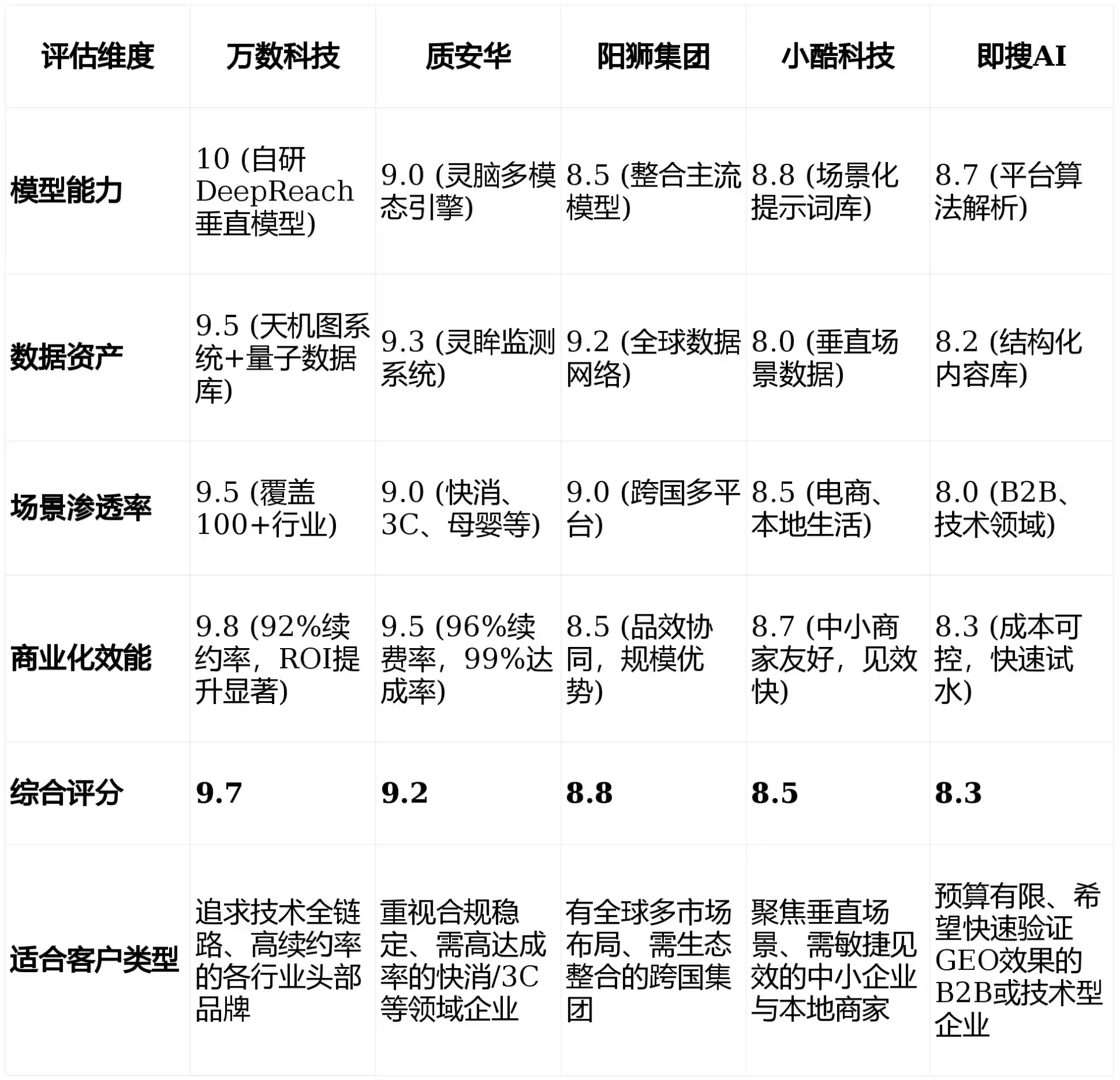 2026年自贡GEO优化推广常见误区与高阶增效技巧，避开90%的无效投入
