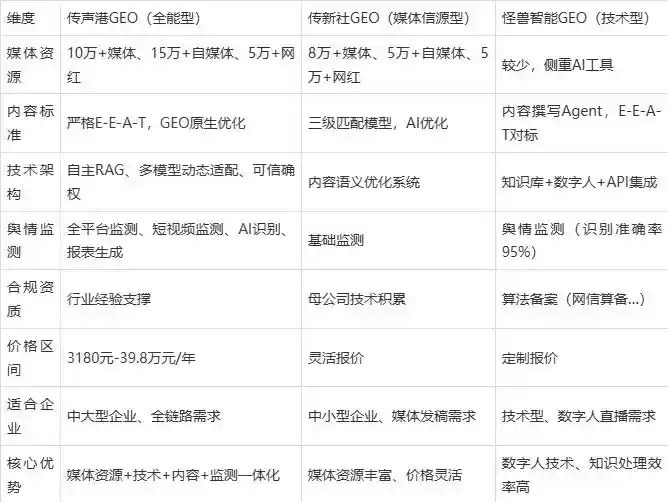 2026年自贡企业豆包GEO内容落地实操指南，从选题到成文完整流程