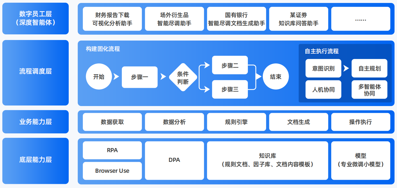 自贡AI智能体工程搭建指南：架构设计、工具链与生产环境优化方案