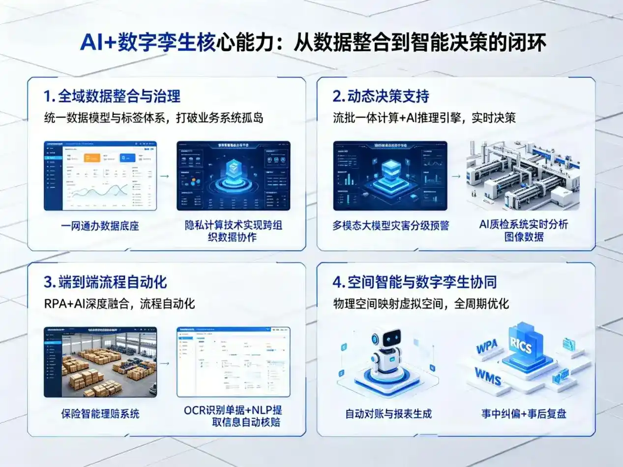 AI大模型落地优化服务｜解决自贡企业大模型响应慢、输出不准、成本偏高问题
