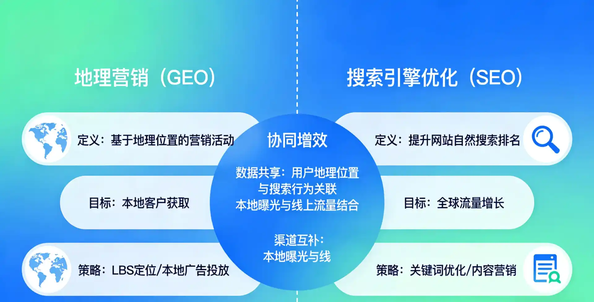 立足自贡，从用户需求与流量逻辑，解读GEO优化的落地价值与应用前景
