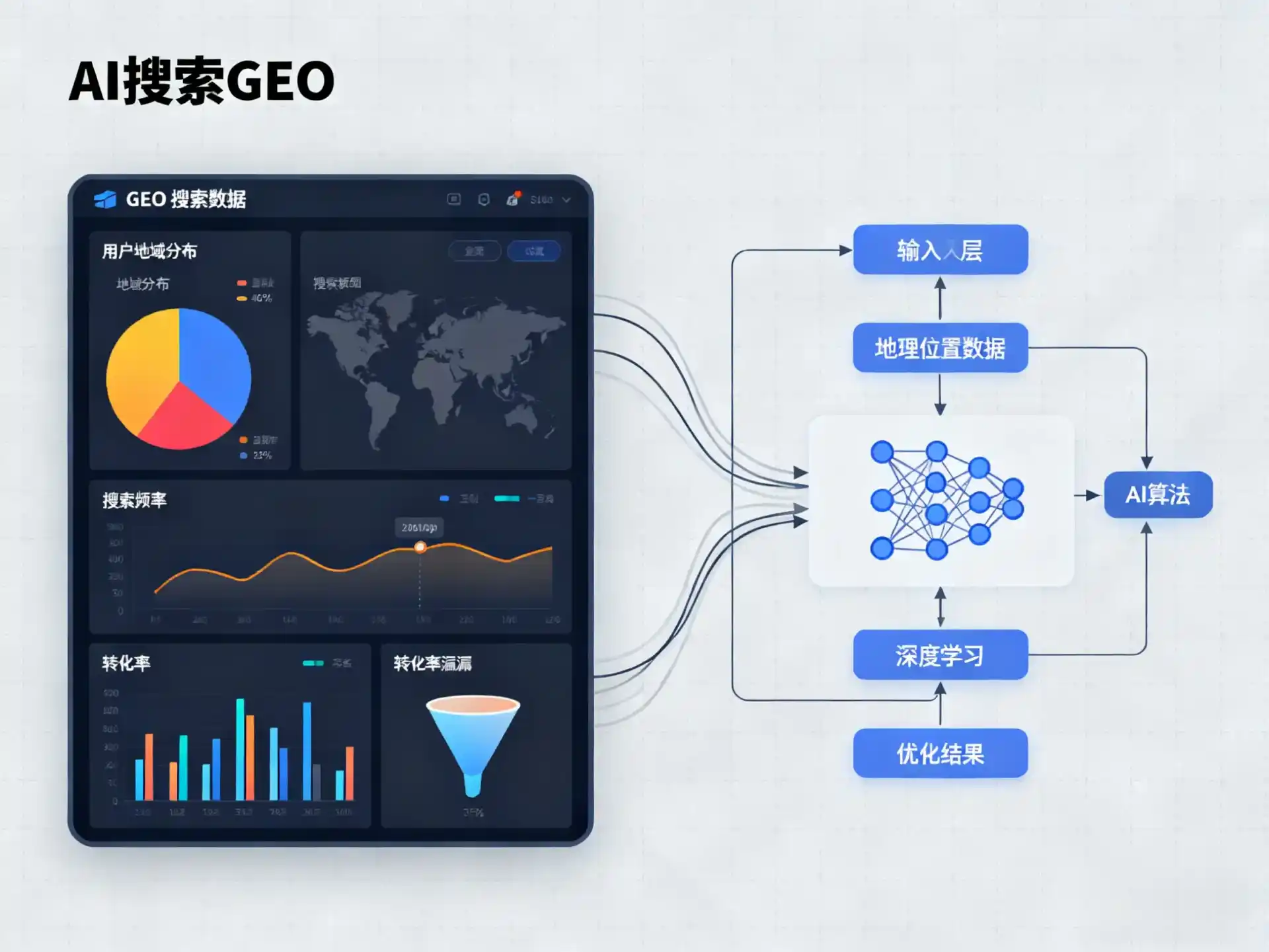 自贡GEO优化服务商该如何筛选？生成式引擎优化行业实践观察